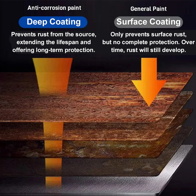 Rust Hollow Fixer — Restore Metal Thickness