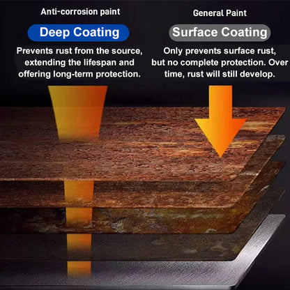 Rust Hollow Fixer — Restore Metal Thickness
