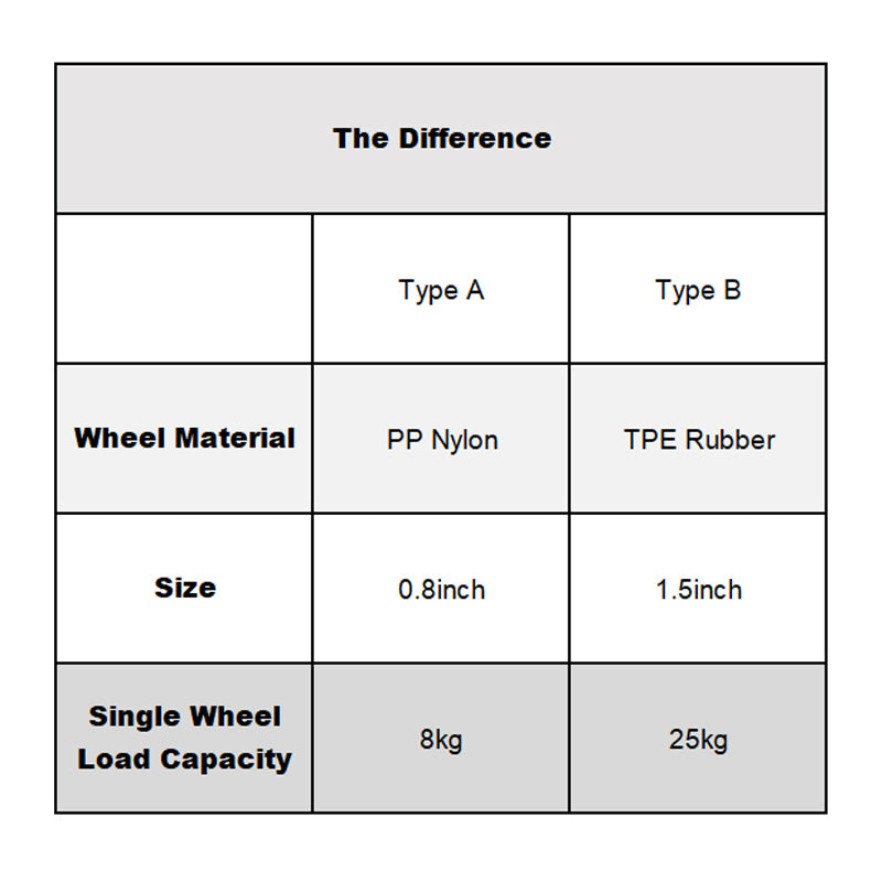Swivel Directional Casters – Smooth Gliding, Quiet Floors