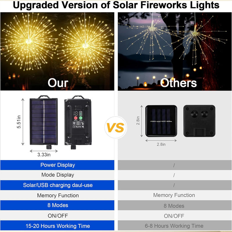 LumaFlares — Solar Firework Lights | 50% OFF