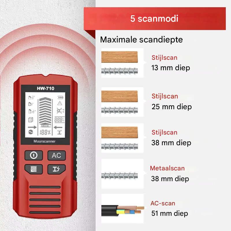 SafeScan Pro — Drill Safely, Avoid Hazards