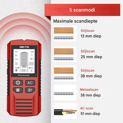 SafeScan Pro — Drill Safely, Avoid Hazards