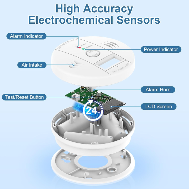 SentinelSense – Immediate Warning, Overall Security