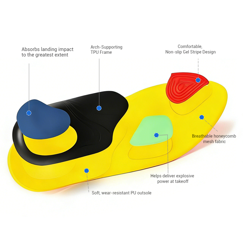 Ultimate Foot Relief Insoles – Comfort That Drives You