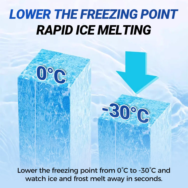 No More Freezing 120ml – Quickly Melt Ice | Buy 1 Get 2 Free