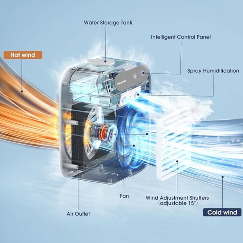 BreezeNest — Instant Cool Comfort