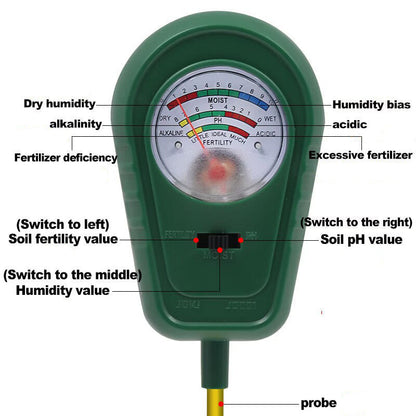 Intelligent Soil Analysis — Unleash Vibrant Plant Growth