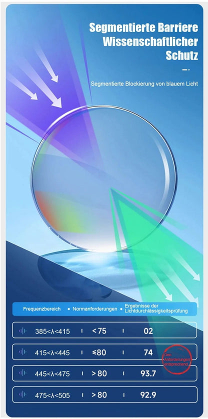 ClariVue + 2.00 — Effortless Clear Vision
