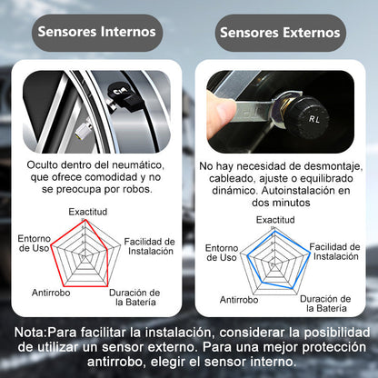 Solar-powered Tire Pressure Warning System – Safety You Can Trust