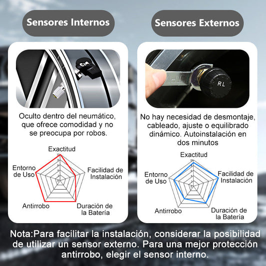 Solar-powered Tire Pressure Warning System – Safety You Can Trust