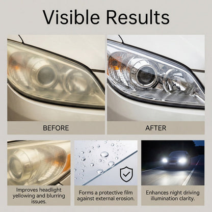 Headlight Restoration Kit — Clear Vision and Safety