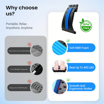 SpinalEase Pro Relieves Pain, Move Freely