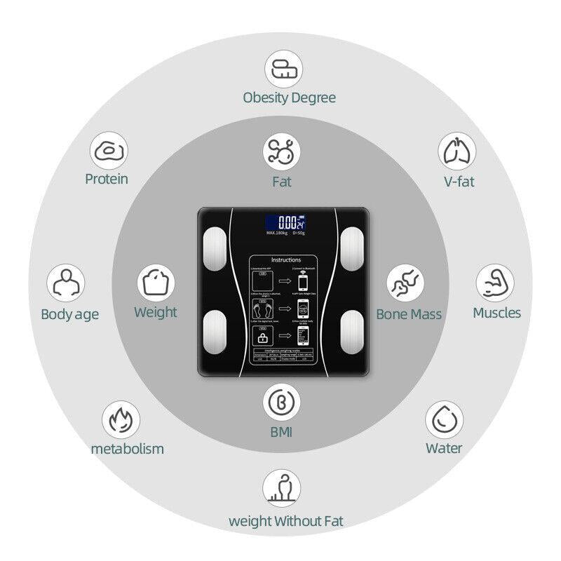 Smart Body Fat Scale — Comprehensive Health Analysis
