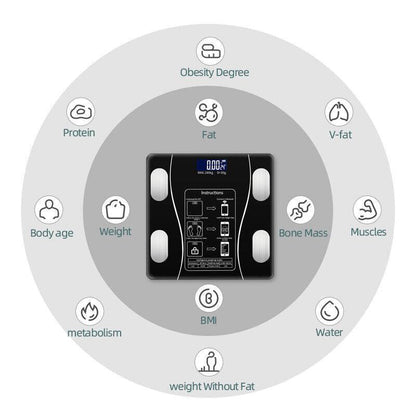 Smart Body Fat Scale — Comprehensive Health Analysis