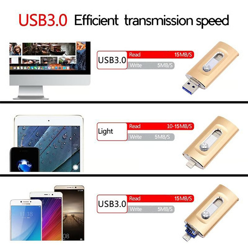 VeloCore Drive — Connect, transfer, protect instantly