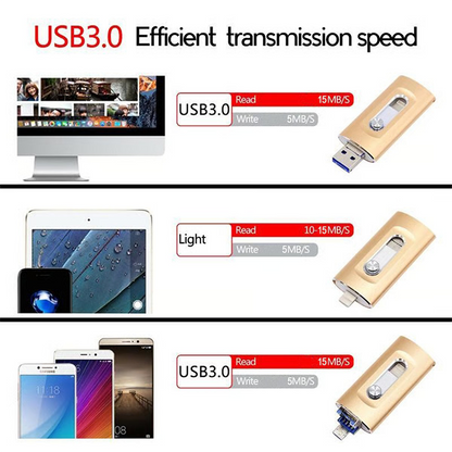 VeloCore Drive — Connect, transfer, protect instantly