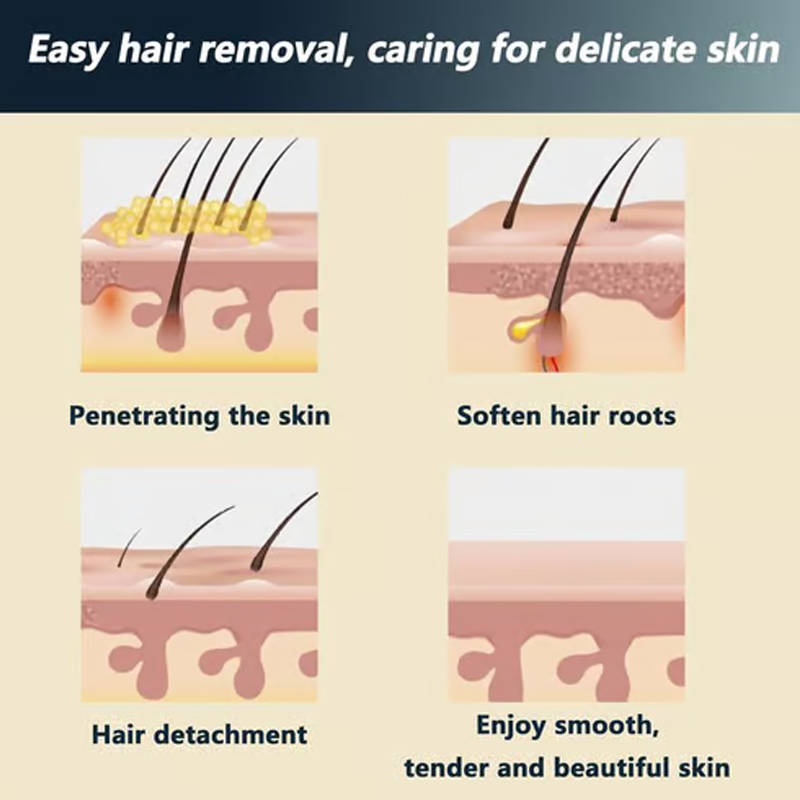 SilkenEase – Pain-Free Smoothness Forever | Buy 1 Get 1 Free