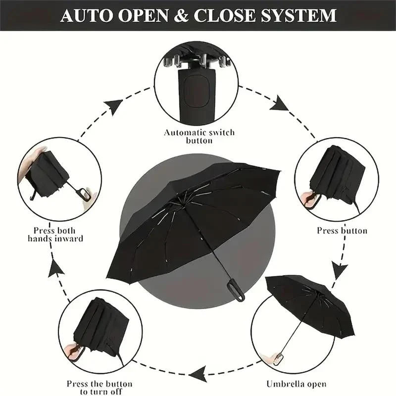 StormShield Umbrella — Weatherproof Freedom Anywhere