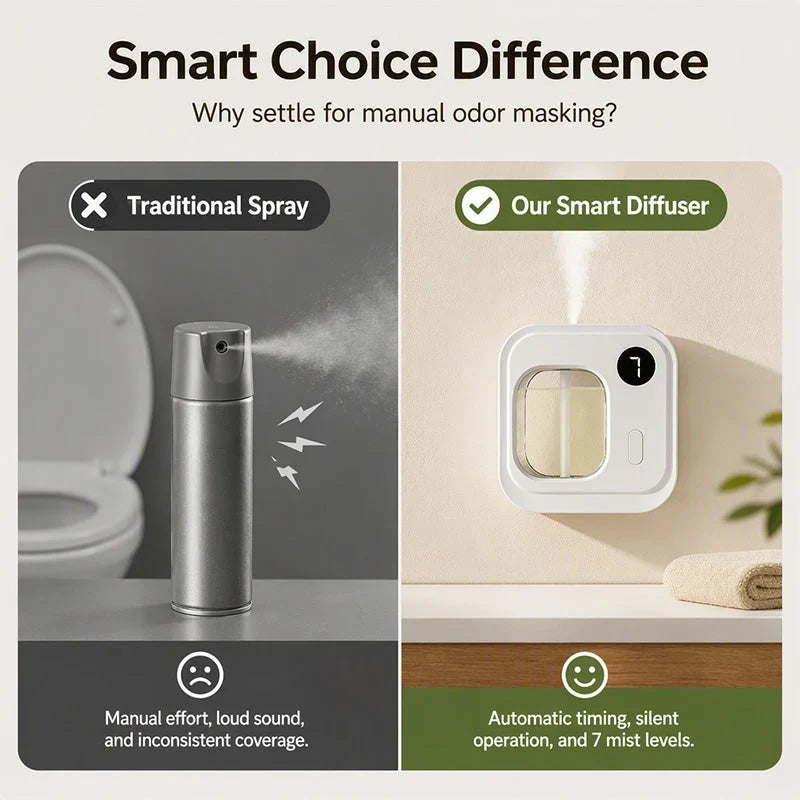 AuraMist — Eliminate Odors Instantly